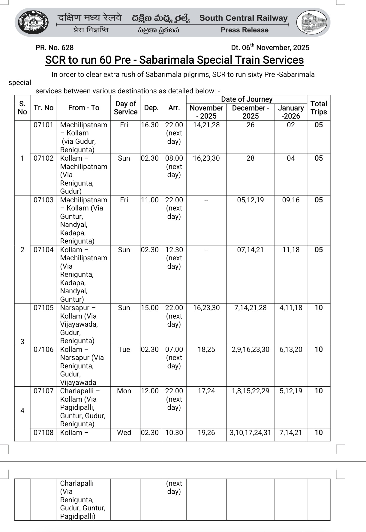 sabarimala trains 1.jpg