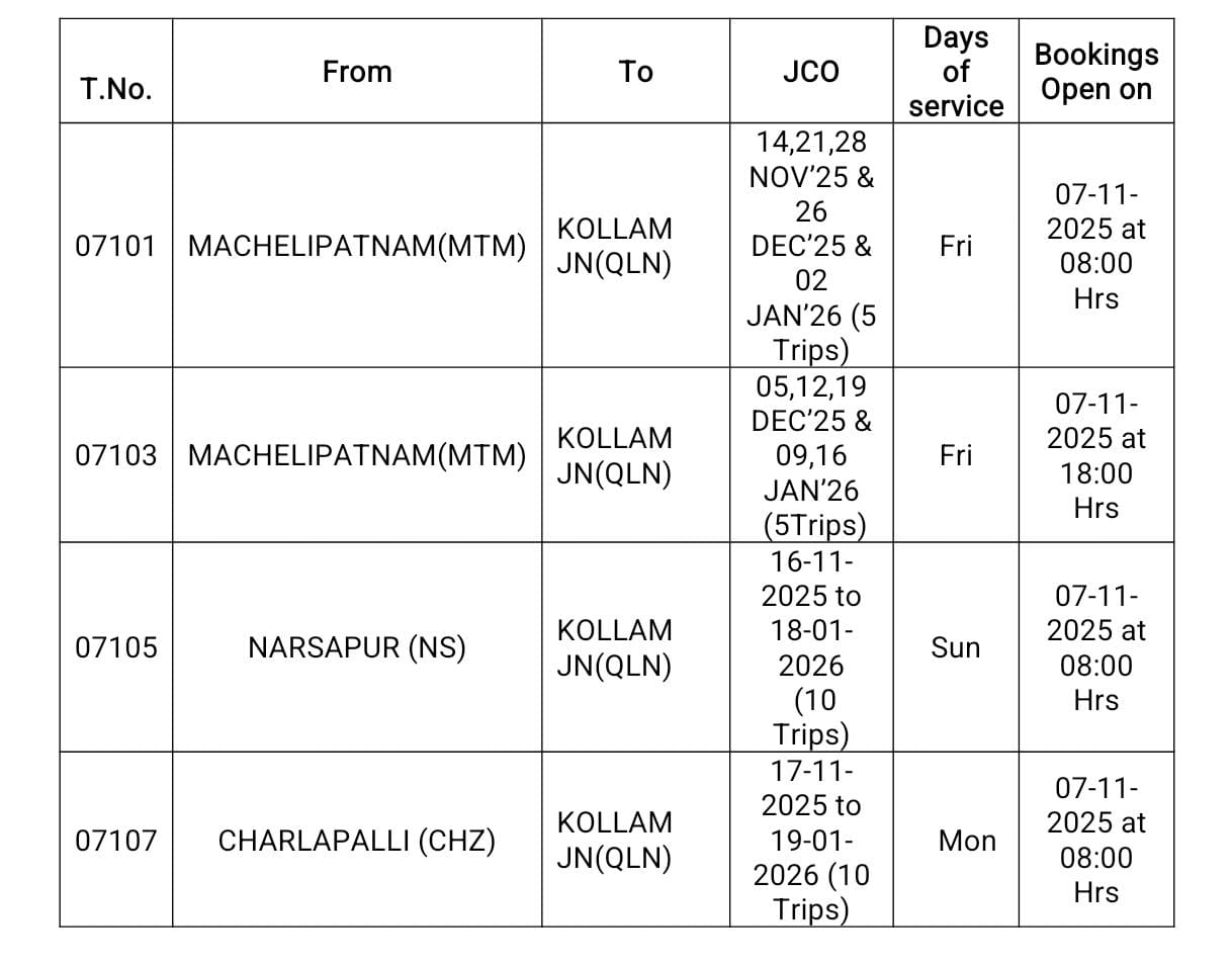 sabarimala trains 3.jpg