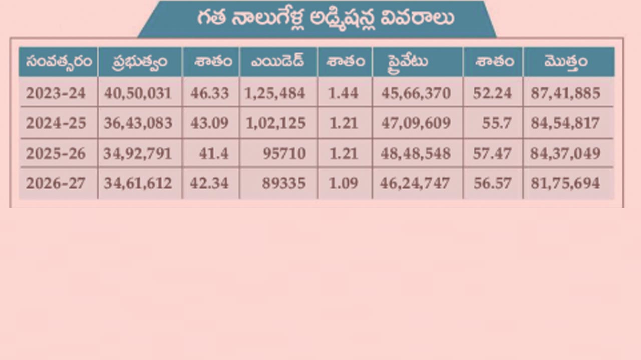 Andhra-Pradesh-schools-1.jpg