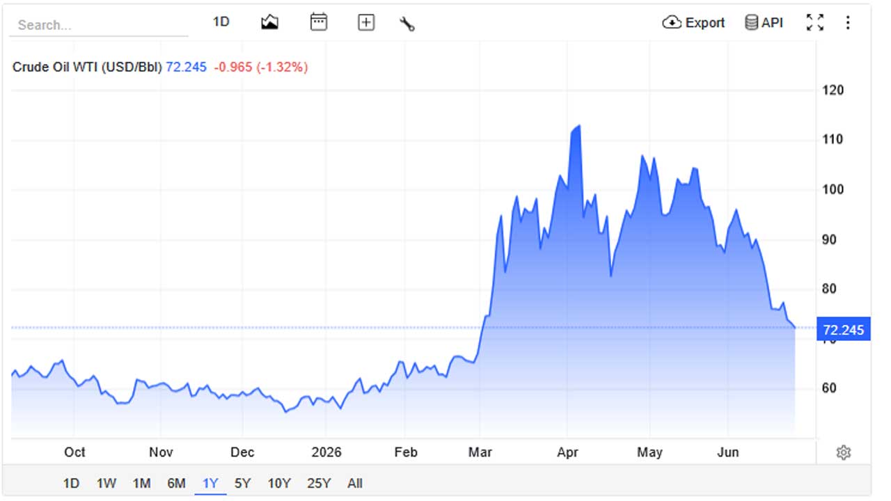 Crud-Graph.jpg