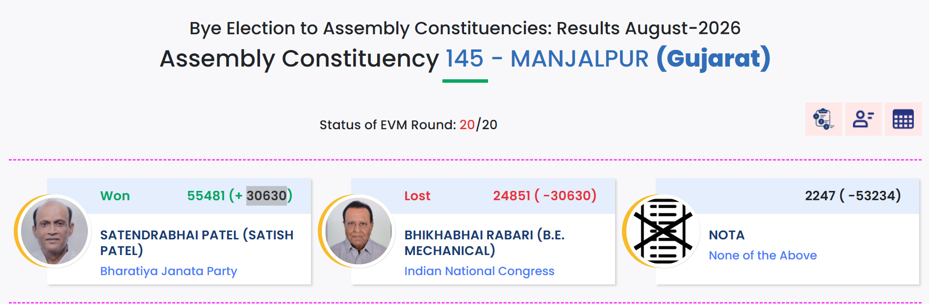 Gujarat-Elections.jpg