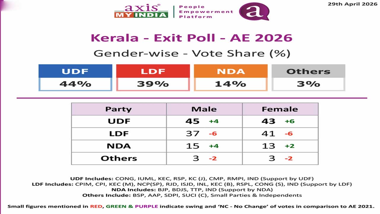 Keralam-Exit-Polls-1.jpg