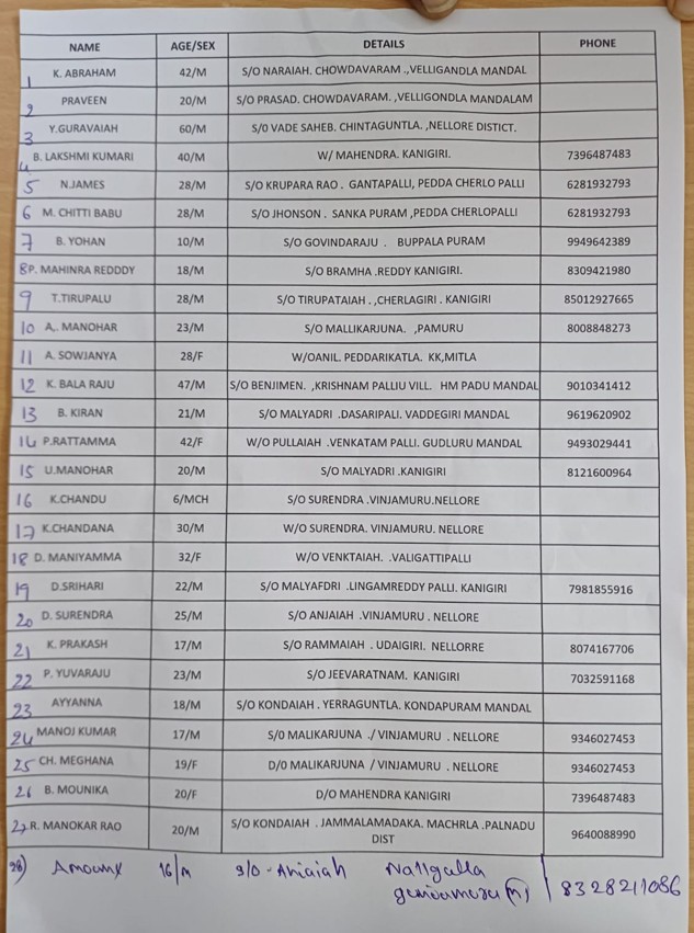 Markapuram Accident Victims.jpg