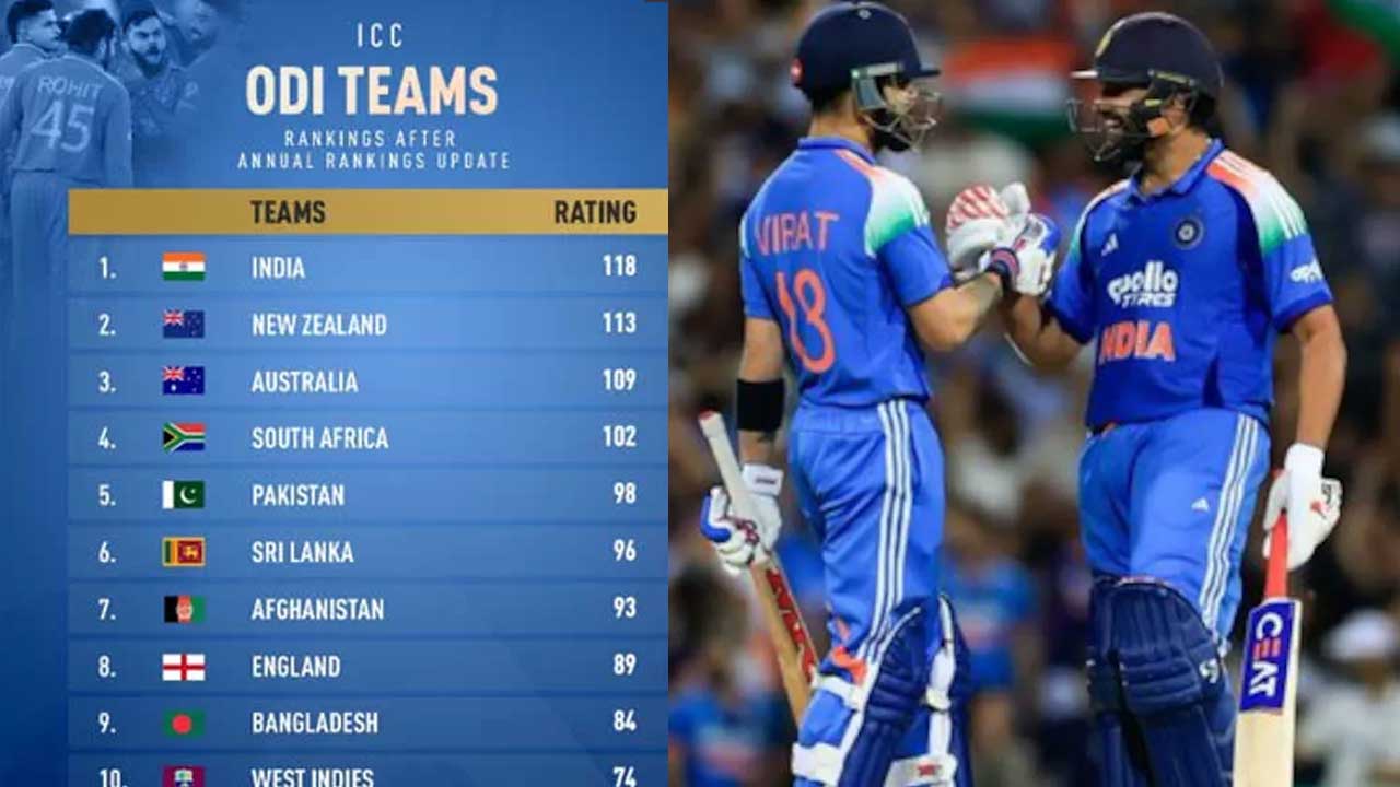 ICC ODI Rankings