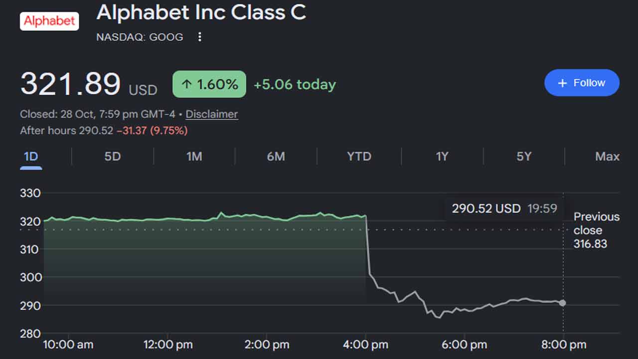 Google-shares.jpg