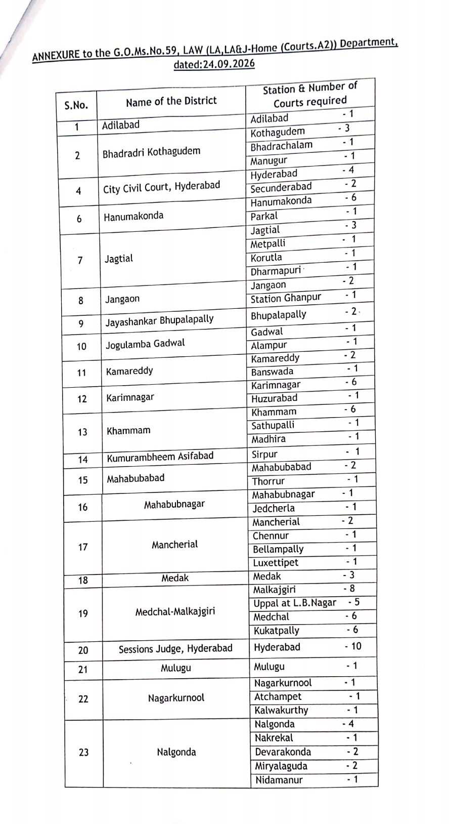 Telangana courts 2.jpg