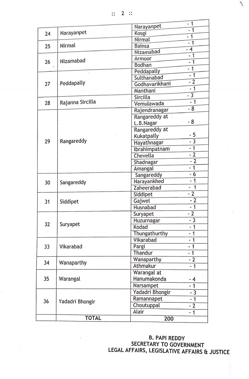 Telangana courts 3.jpg