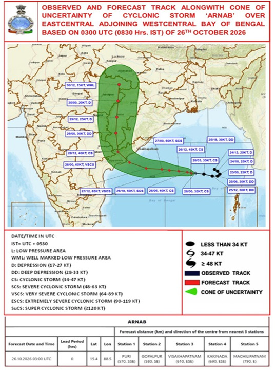 arnab-weather.jpg